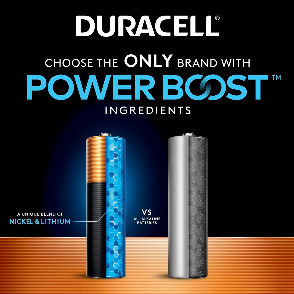 Duracell Coppertop AAA Batteries, Alkaline, 20-pk