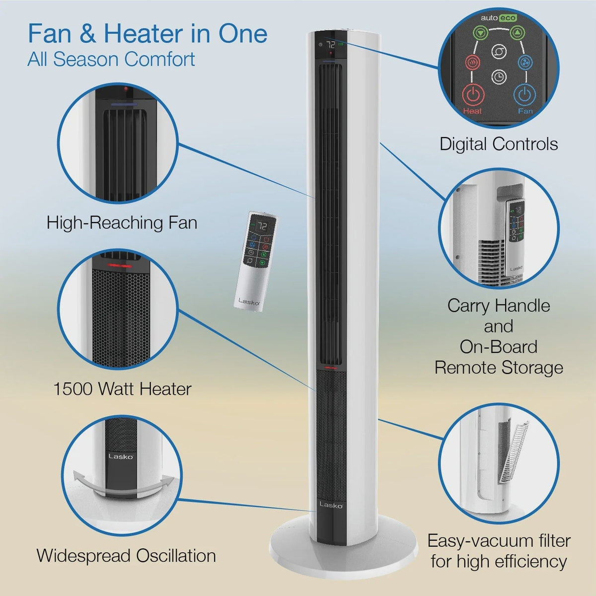 Lasko 42 in 1500W All Season Tower Fan Space Heater with Timer and Remote, White, FH500