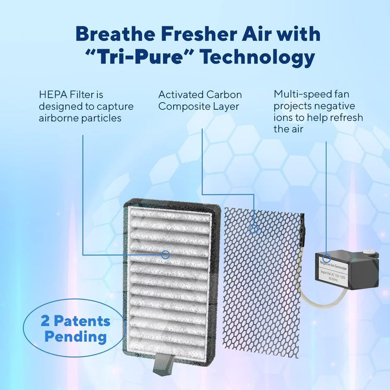 DSTx Portable Air Purifier - HEPA Filter, Plug-In Ionizer for Home, Bedroom, Pets, Smoke, Dust, and Odors Z7